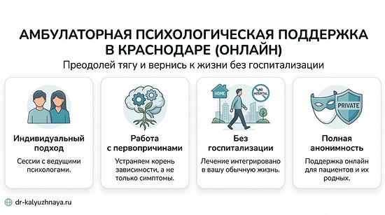 Инфографика об амбулаторной психологической поддержке онлайн в Глазове. 4 ключевых преимущества: индивидуальный подход, работа с первопричинами, без госпитализации, полная анонимность.